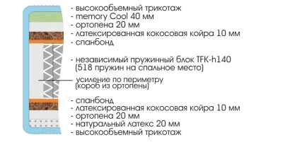 Матрас Royal Laura 2000х2000