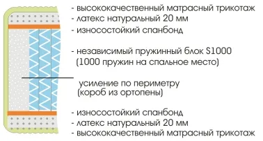 Матрас Royal Soft S1000 1200х1900