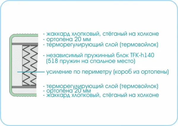Матрас Prestige Soft 1600х1900