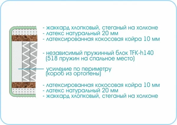 Матрас Prestige Mystery 1400х1950