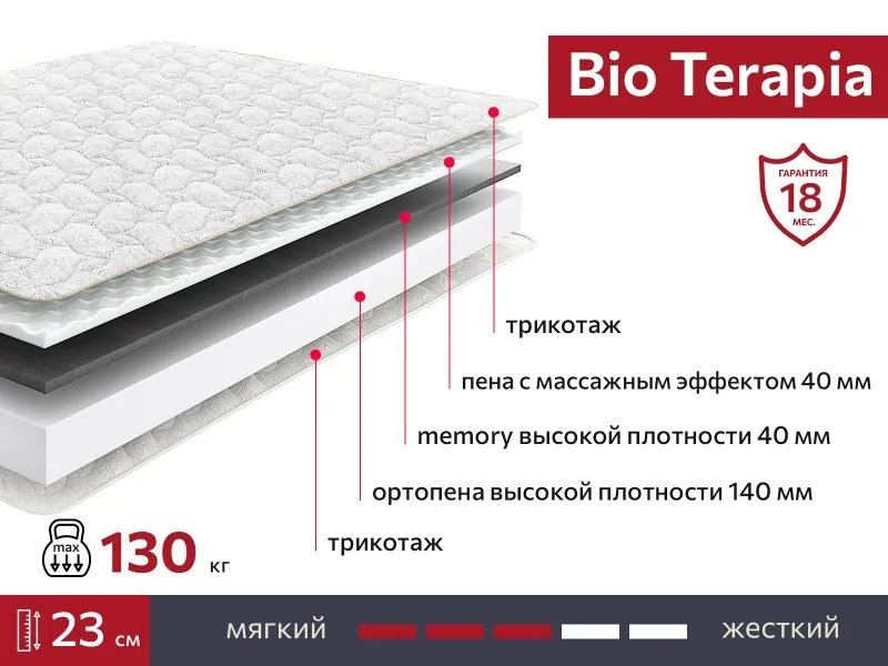 Матрас BIO Terapia 800х1950