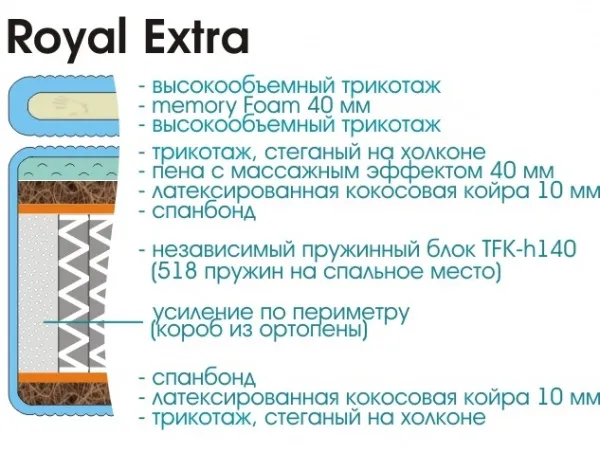 Матрас Royal Extra с топпером 1600х1950