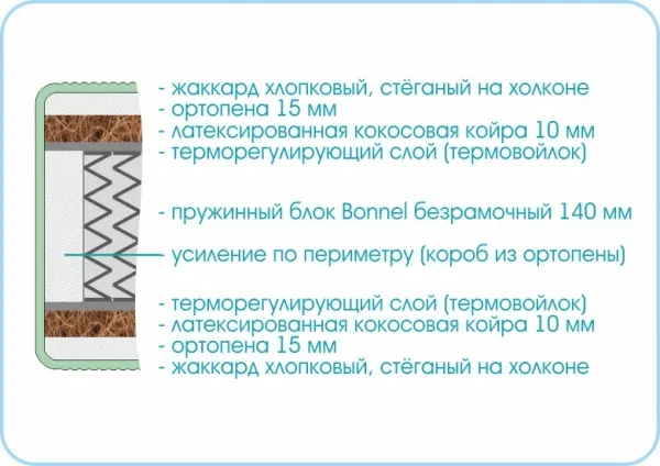 Матрас Люкс Кокос Боннель 1400х2000