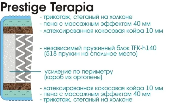 Матрас Prestige Terapia 900х1900