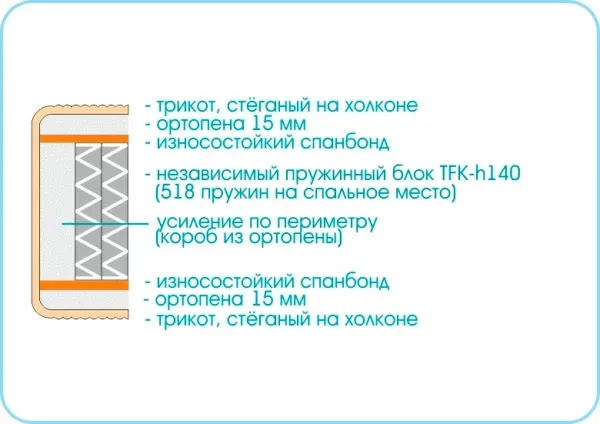 Матрас Prestige Twist 900х1900