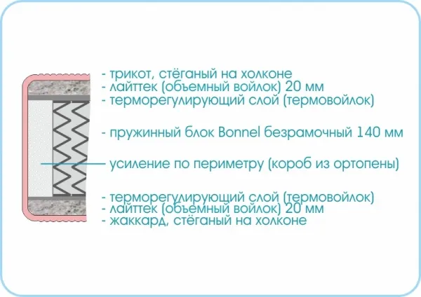 Матрас Люкс Стандарт 1200х1900