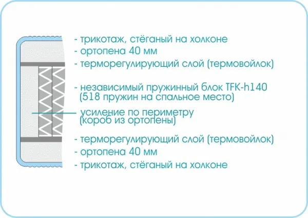 Матрас Prestige Soft Plus 900х1900