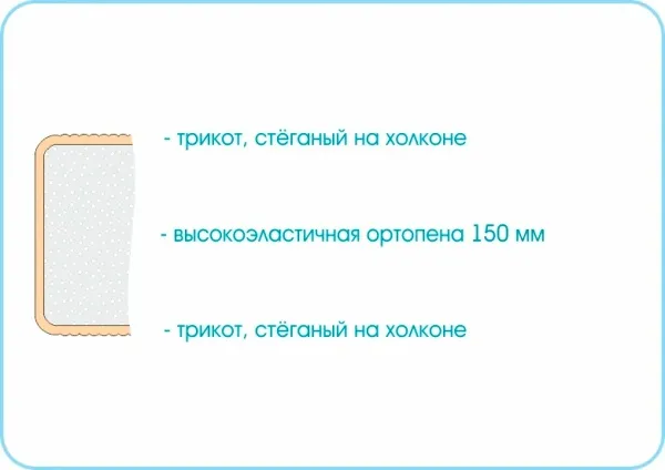 Матрас Sleep Roll 2000х1900