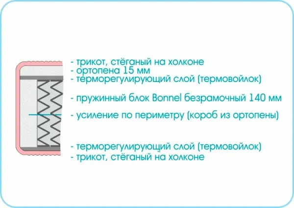 Матрас Люкс_1 1400х2000