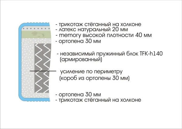 Матрас Prestige Premium 1800х2000
