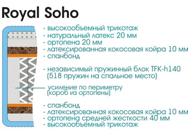 Матрас Royal Soho 1600х1950