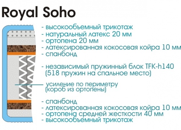 Матрас Royal Soho 2000х2000