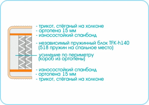 Матрас Prestige Twist 800х2000