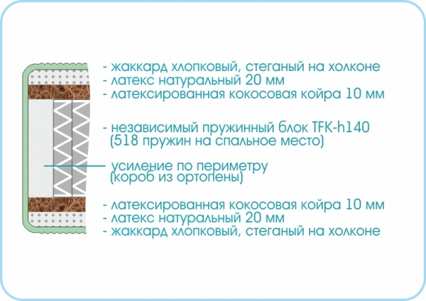 Матрас Prestige Mystery 1200х2000