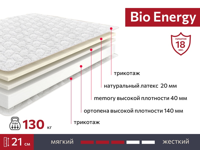 Матрас BIO Energy 800х1950