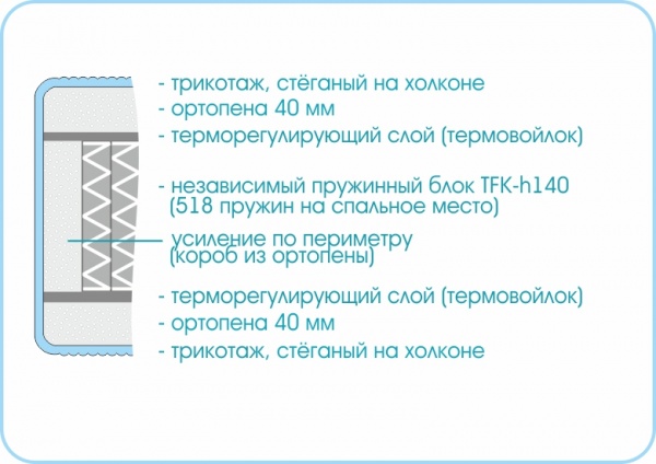 Матрас Prestige Soft Plus 2000х1900
