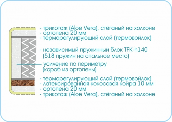 Матрас Prestige Millenium 800х2000