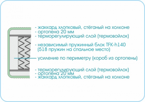 Матрас Prestige Soft 1200х2000