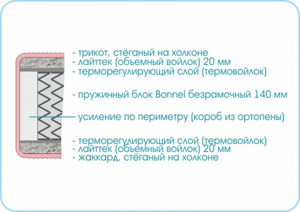 Матрас Люкс Стандарт 1200х2000