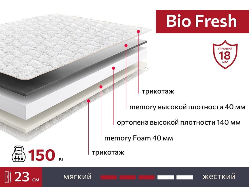 Матрас BIO Fresh 2000х1950